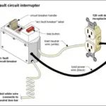 AFCI and GFCI Troubleshooting in Altamonte Springs