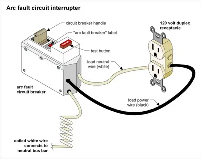 AFCI and GFCI Troubleshooting